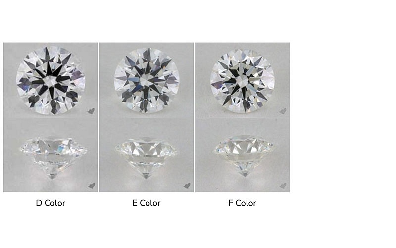 Colorless Diamonds (D-F):